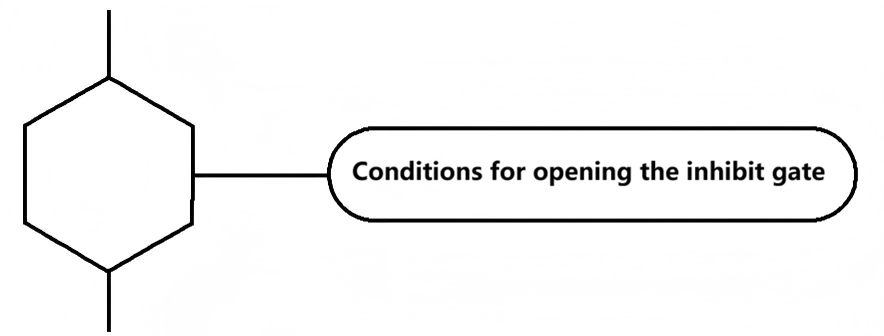 inhibit gate